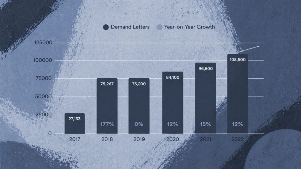Bar chart for an ADA lawsuit cases year over year