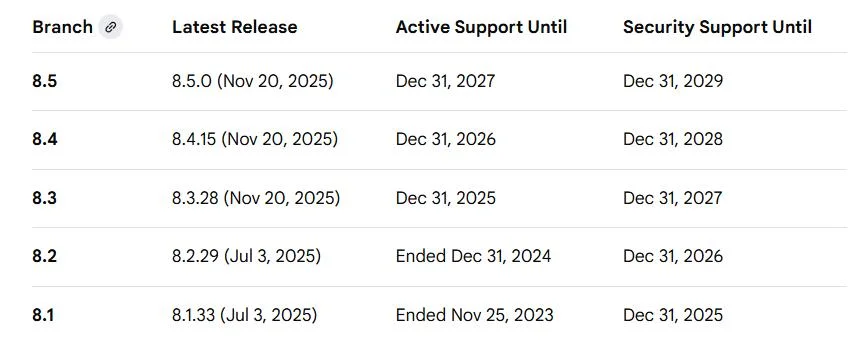PHP2Shell security fixes for PHP 8.5.12, 8.4.27, 8.3.36, and 8.2.35